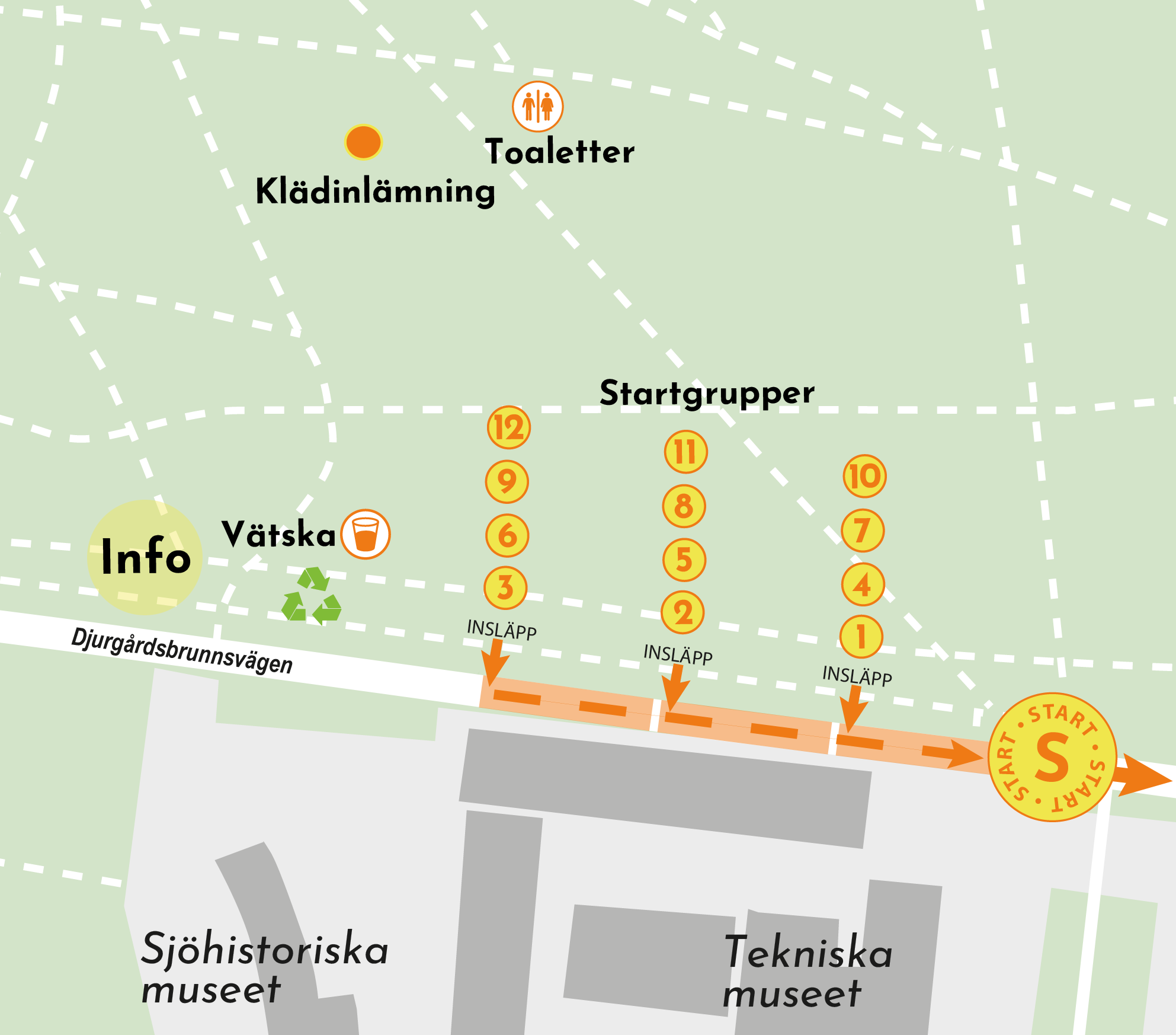 Tjejmilens bana och startområde: Översikt